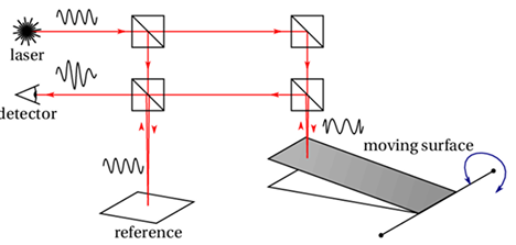 mobility 이미지